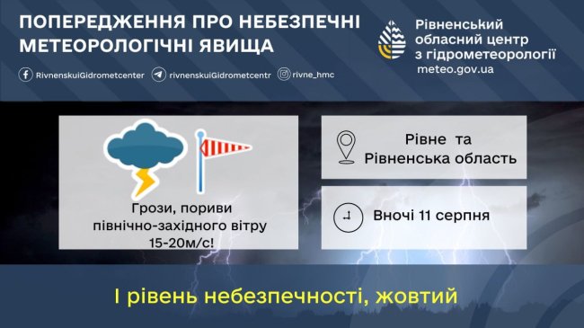 Вночі на Рівненщині буде гроза 